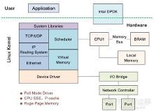 騰訊社交LBS服務技術要點解析之五 新聞頻道在手機軟件中的研發與技術服務