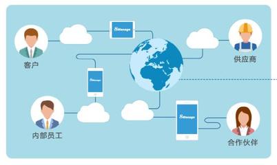 從商機挖掘到簽單閉環 CRM系統在軟件研發及技術服務領域的全流程管理