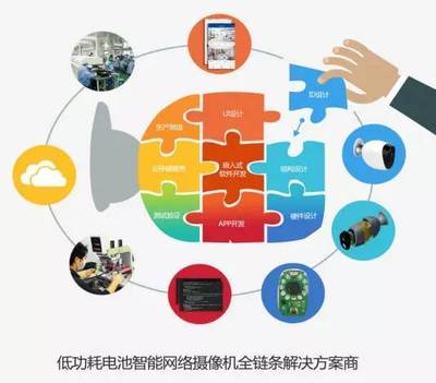 奧尼電子 開辟藍海，以電池網絡攝像機方案引領智能安防新潮流