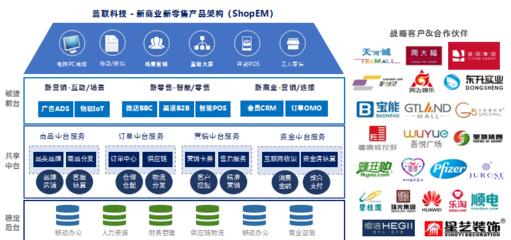 藍(lán)聯(lián)科技 賦能新零售時代，以軟件研發(fā)與技術(shù)服務(wù)驅(qū)動商業(yè)數(shù)字化變革