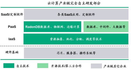 青云科技 二輪回復(fù)掛網(wǎng)，駛?cè)牖旌显扑{(lán)海，軟件研發(fā)與技術(shù)服務(wù)雙輪驅(qū)動盈利可期