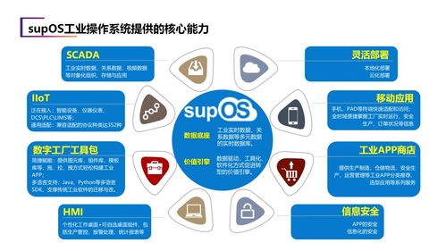 建設(shè)省級工業(yè)大腦，藍(lán)卓助力安徽加速邁向制造強(qiáng)省