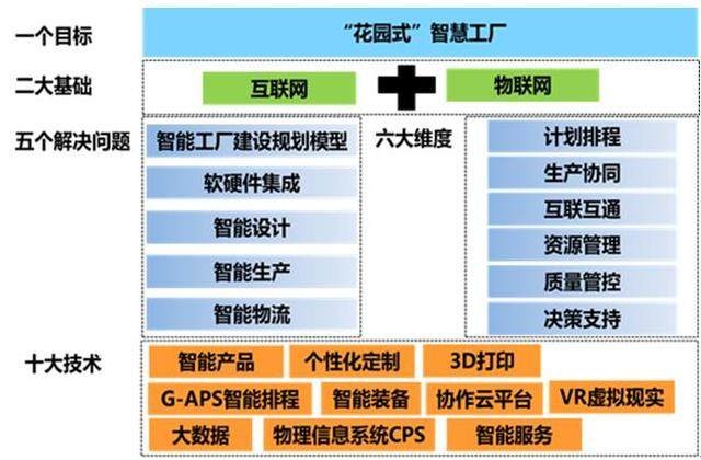 工信部專家組考察美的廚房電器智能制造示范項目，助力互聯網信息服務升級